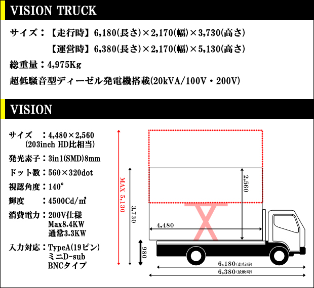 移動式LEDビジョントラックの仕様